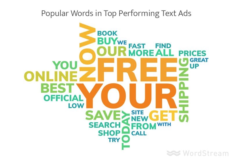 most popular words in best ads