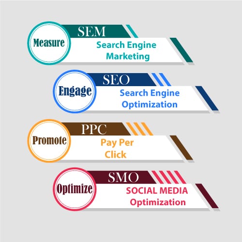 search engine marketing 1