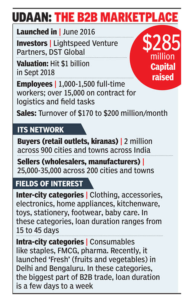 udaan largest B2B Marketplace in India