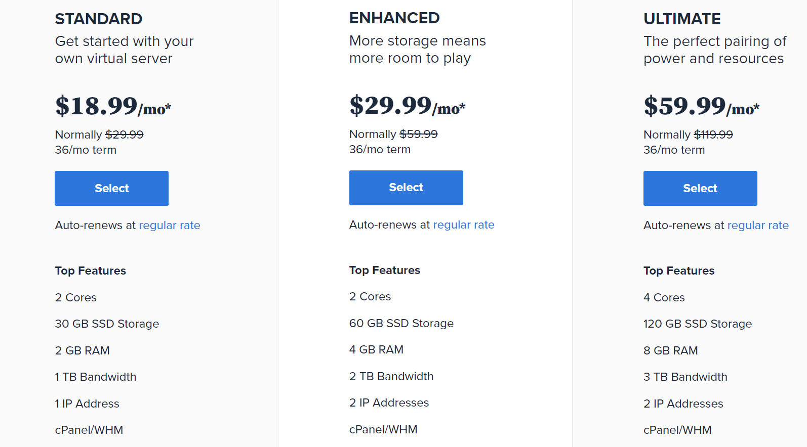 VPS and Dedicated hosting plans of Bluehost and their respective features and pricing