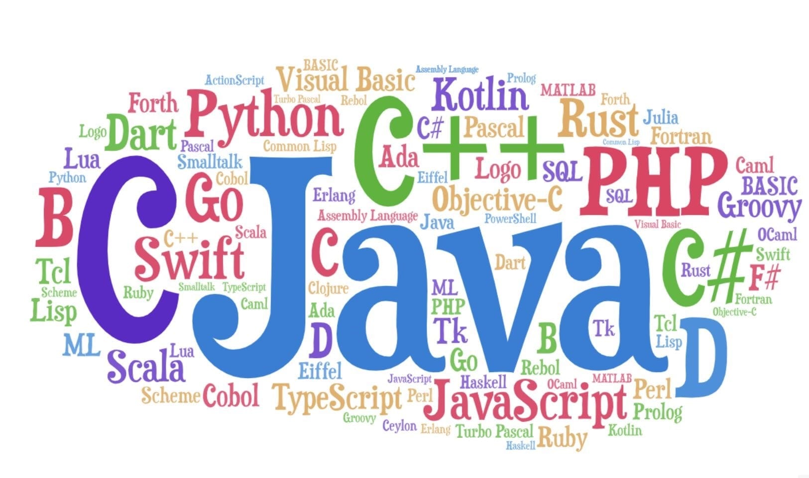 Be prepared to speak to the computer in it's own language