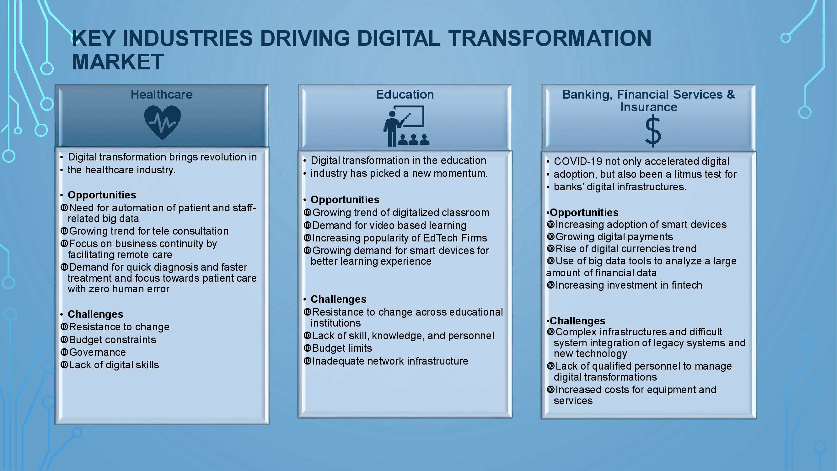 Digital Tranformation 00004