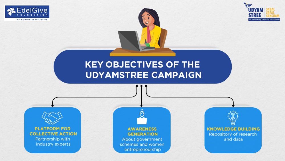 EdelGive Foundation - UdyamStree - Key Objectives of the UdyamStree Campaign