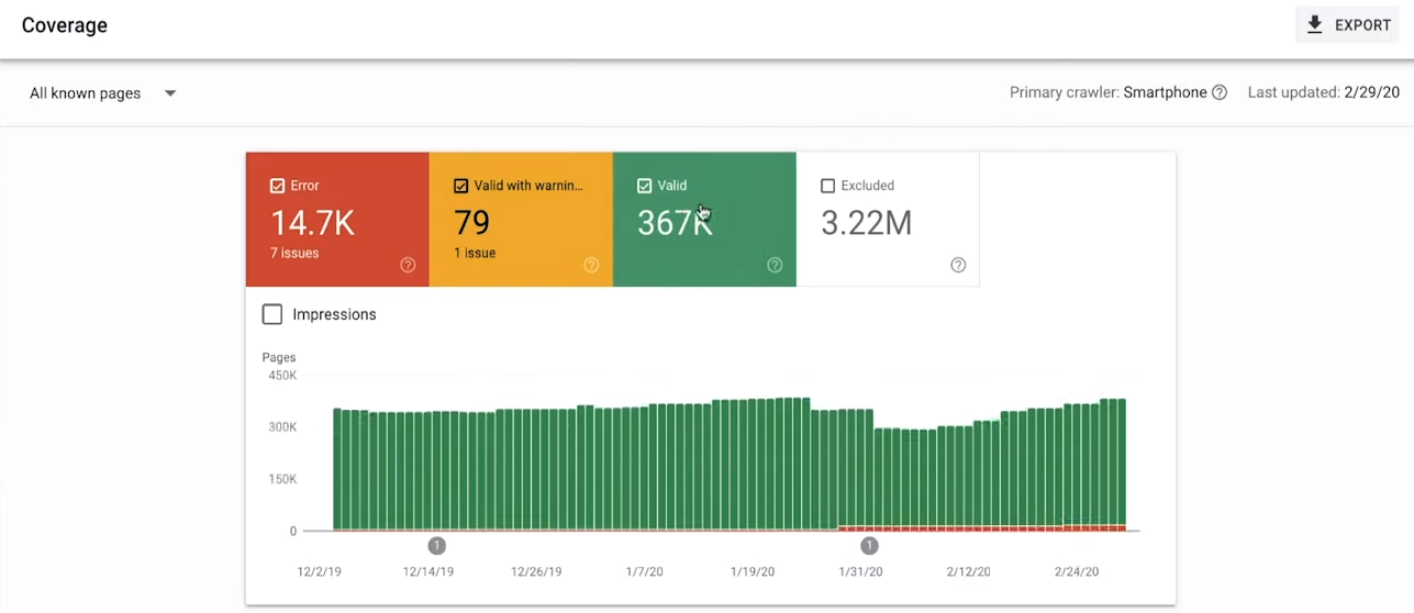 Google Search Console Index Coverage Report Valid Pages