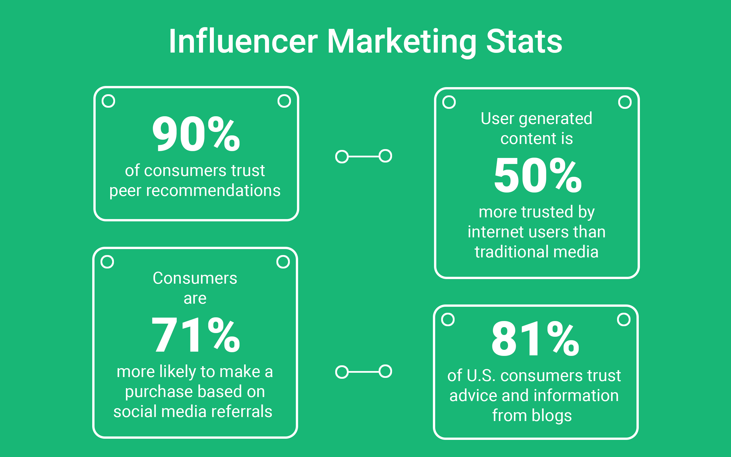 research on influencer marketing