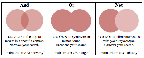 5 Computer Skills To Supercharge Your Employability 5 Smart Searches