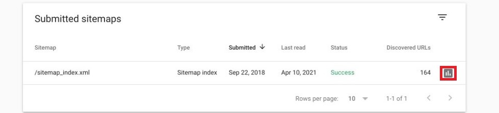 Google Search Console - Submitted sitemaps
