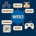 Web3: Unlocking the Internet's Next Chapter – Your Guide to a Decentralized Future