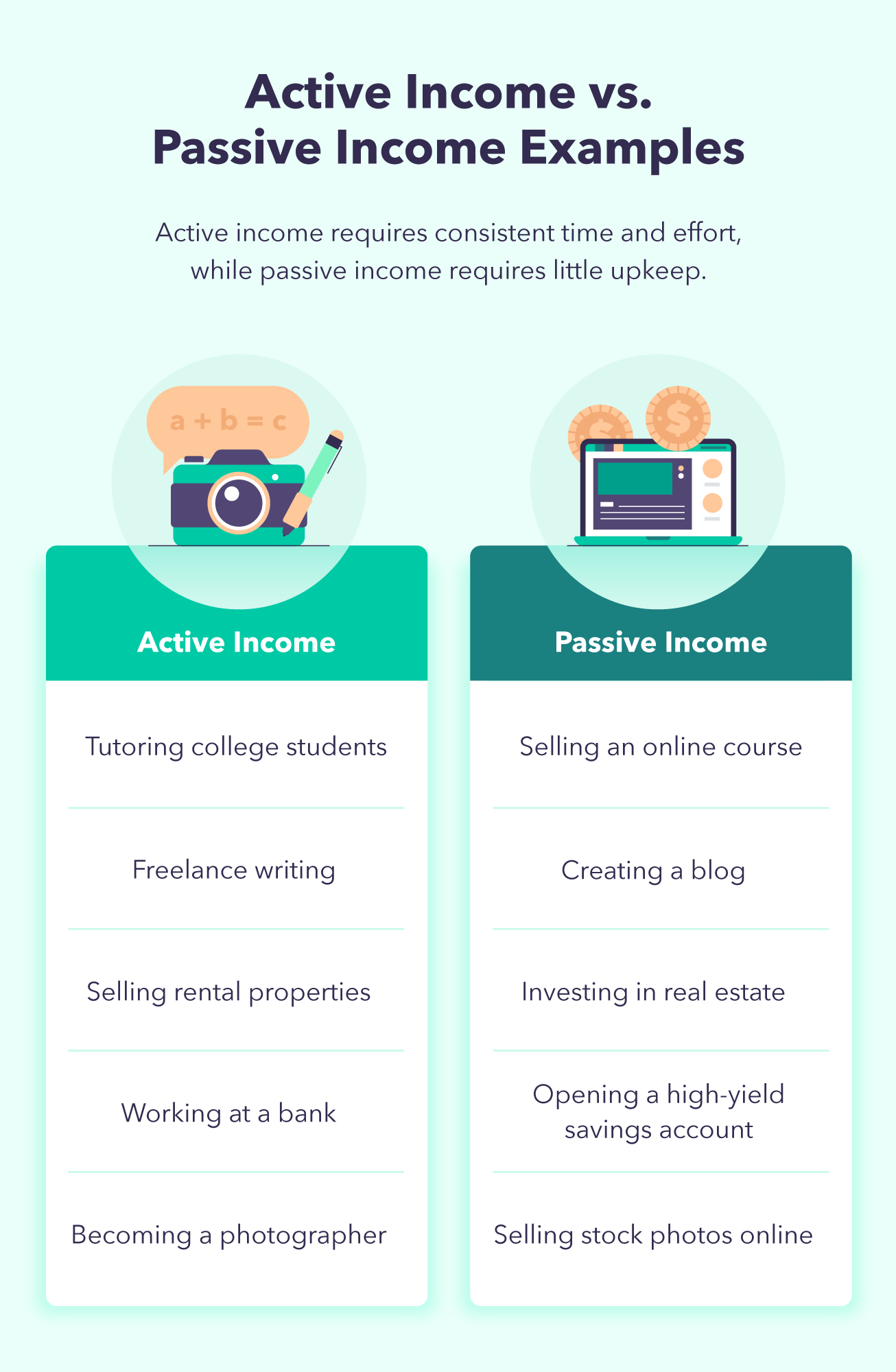 Active Income vs Passive Income Examples