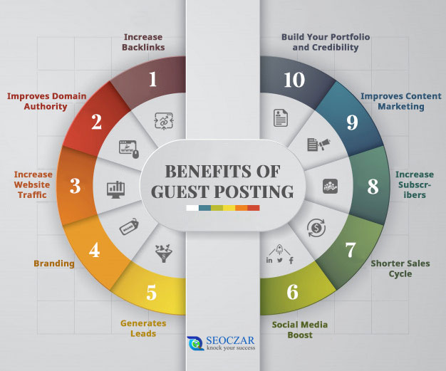 Benefits of Guest Posting by SEOCZAR