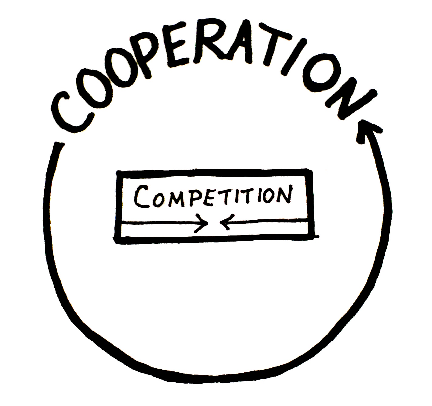Make It Cooperative, Not Competitive