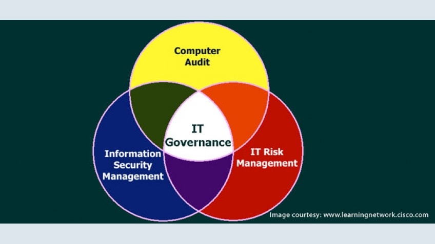 IT Governance Strategies for Small Business