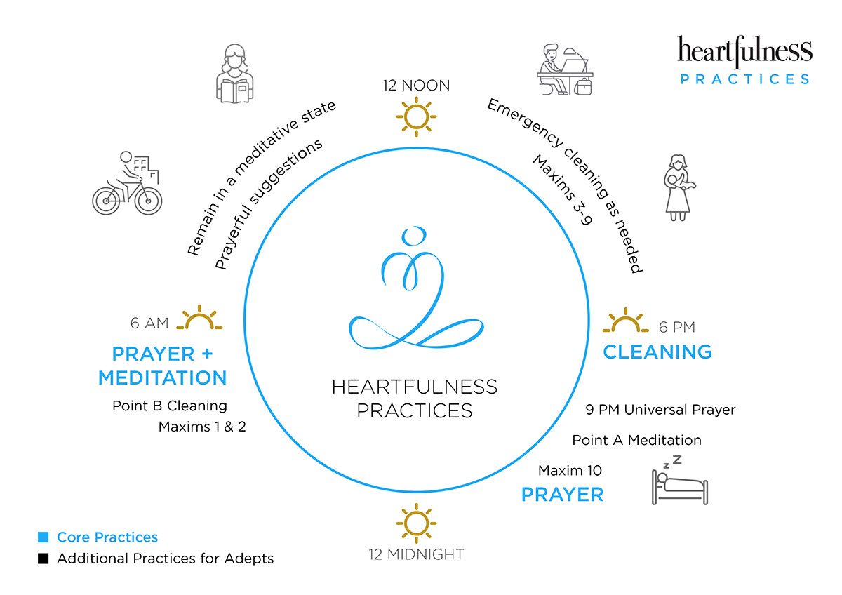 Heartfulness Practices