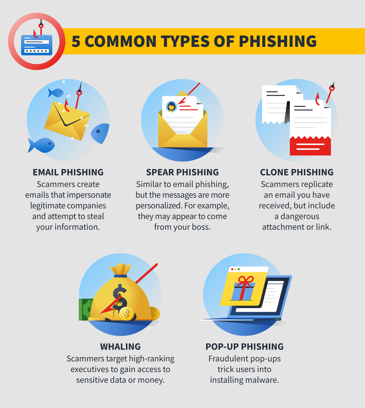 Common Types of Phishing