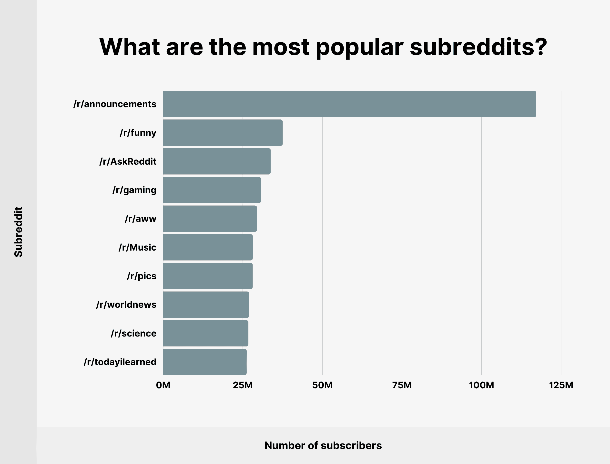 Reddit Marketing: Best Strategies, Tips and Tricks to drive traffic! 3 Join Subreddits and be an Active Part of Communities