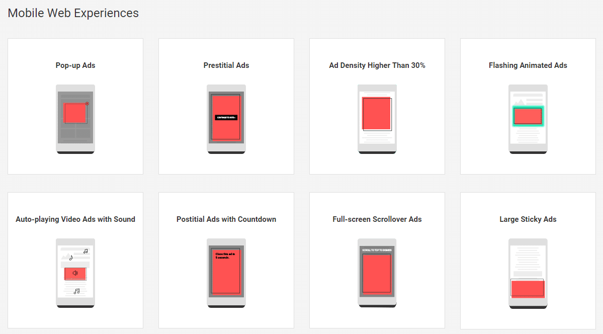 Most disliked ad formats on mobile