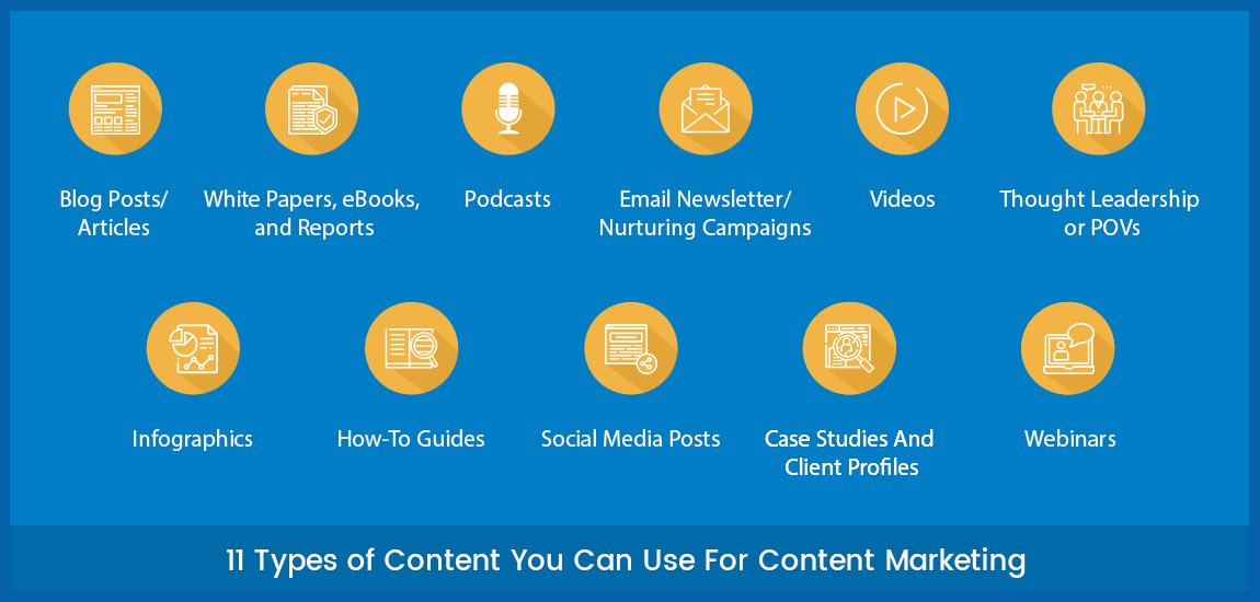 Most common types of Content Marketing